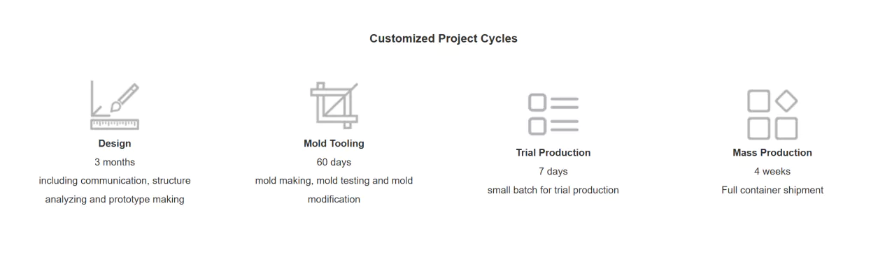 BelFone Customized Project Cycles